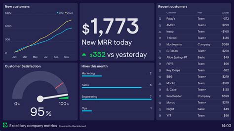 kpi board ideas|KPI Dashboard Examples .
